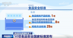 不少食物企业操纵消费者逃求“天然”、不喜好